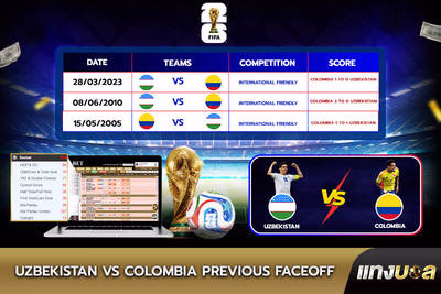 Uzbekistan vs Colombia Previous Faceoff