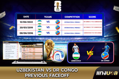 Uzbekistan vs DR Congo  Previous Faceoff