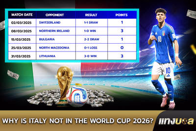 Why is Italy not in the World Cup 2026?