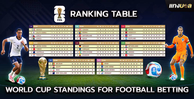 World Cup Standings for Football Betting